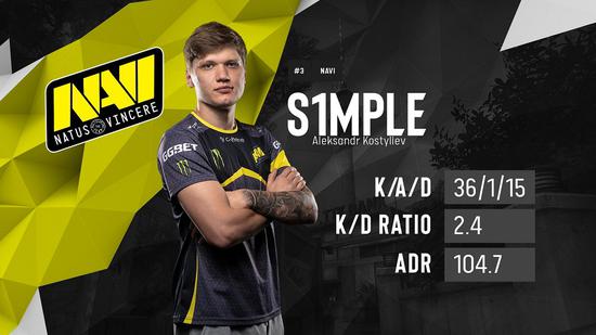 BIG 和 MIBR 惊艳地赢得了他们的比赛 - PGL Astana 2025 首场四场比赛的结果